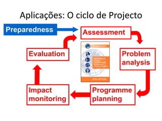 Aplicações: O ciclo de Projecto
Preparedness      Assessment

     Evaluation             Problem
                            analysis


     Impact          Programme
     monitoring      planning
 