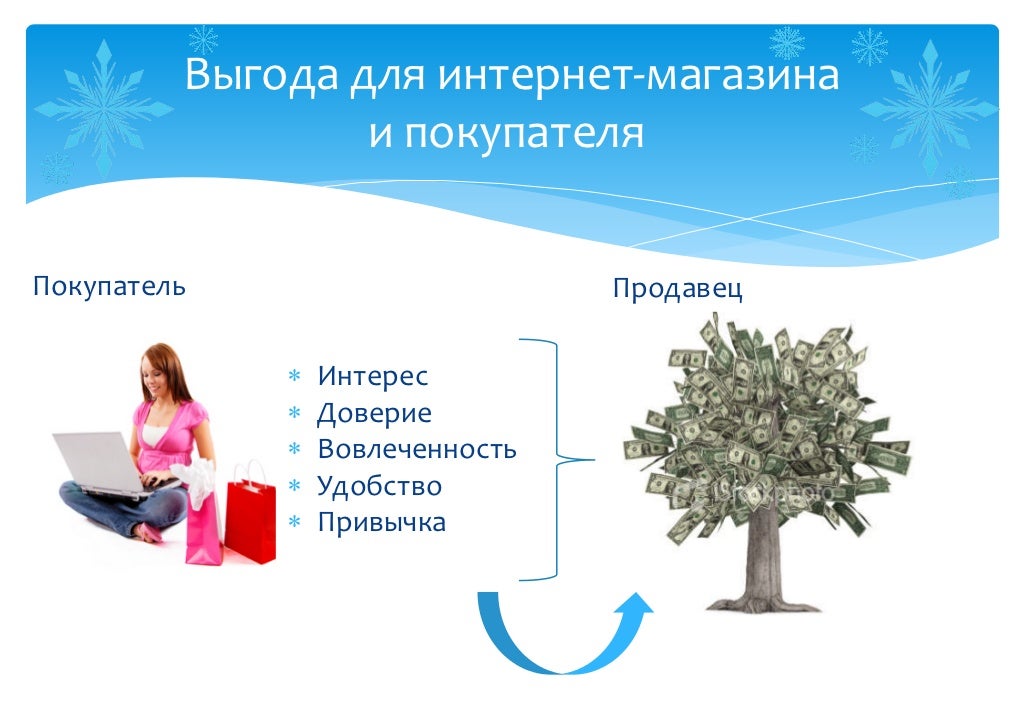 Продвижение на озон эффективные схемы