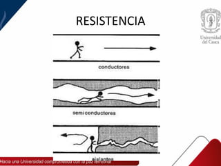 RESISTENCIA
 