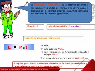 Símbolo: E Unidad de medición: El watt-hora
La Energía Eléctrica es la potencia generada o
consumida en la unidad de tiempo; y se define como el
producto de la potencia eléctrica consumida (generada)
por el tiempo de consumo (generación)
E = P x t
Donde:
P es la potencia Watts,
t es el tiempo que esta funcionando el aparato o
equipo Horas
E es la energía que se consume en Watts - Hrs.
ENERGÍA GENERADA O CONSUMIDA
El equipo para medir el consumo eléctrico se le llama Wattorímetro y es
conectado en paralelo con los aparatos eléctricos.
 