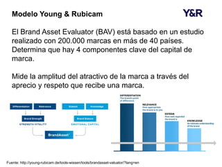 Modelo Young & Rubicam
El Brand Asset Evaluator (BAV) está basado en un estudio
realizado con 200.000 marcas en más de 40 países.
Determina que hay 4 componentes clave del capital de
marca.
Mide la amplitud del atractivo de la marca a través del
aprecio y respeto que recibe una marca.
Fuente: http://young-rubicam.de/tools-wissen/tools/brandasset-valuator/?lang=en
 