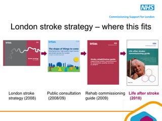 London stroke strategy – where this fits
London stroke
strategy (2008)
Public consultation
(2008/09)
Rehab commissioning
guide (2009)
Life after stroke
(2010)
 