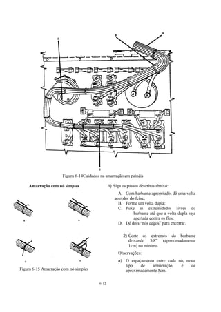 6-12
Figura 6-14Cuidados na amarração em painéis
Amarração com nó simples
Figura 6-15 Amarração com nó simples
1) Siga os passos descritos abaixo:
A. Com barbante apropriado, dê uma volta
ao redor do feixe;
B. Forme um volta dupla;
C. Puxe as extremidades livres do
barbante até que a volta dupla seja
apertada contra os fios;
D. Dê dois “nós cegos” para encerrar.
2) Corte os extremos do barbante
deixando 3/8” (aproximadamente
1cm) no mínimo.
Observações:
a) O espaçamento entre cada nó, neste
tipo de armarração, é de
aproximadamente 5cm.
 