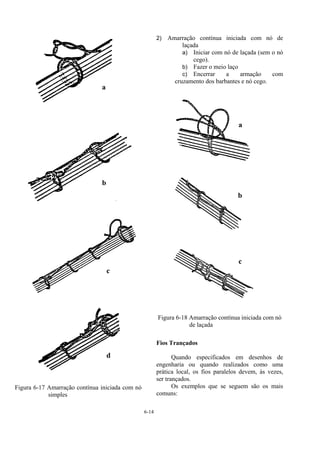 6-14
Figura 6-17 Amarração contínua iniciada com nó
simples
2) Amarração contínua iniciada com nó de
laçada
a) Iniciar com nó de laçada (sem o nó
cego).
b) Fazer o meio laço
c) Encerrar a armação com
cruzamento dos barbantes e nó cego.
Figura 6-18 Amarração contínua iniciada com nó
de laçada
Fios Trançados
Quando especificados em desenhos de
engenharia ou quando realizados como uma
prática local, os fios paralelos devem, às vezes,
ser trançados.
Os exemplos que se seguem são os mais
comuns:
a
c
b
d
a
b
c
 