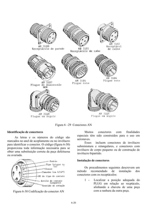 6-20
Figura 6 –29 Conectores AN
Identificação de conectores
As letras e os números do código são
marcados no anel de acoplamento ou no invólucro
para identificar o conector. O código (figura 6-30)
proporciona toda informação necessária para se
obter uma substituição correta da peça defeituosa
ou avariada.
Figura 6-30 Codificação do conector AN
Muitos conectores com finalidades
especiais têm sido construídos para o uso em
aeronaves.
Esses incluem conectores de invólucro
subminiatura e retangulares, e conectores com
invólucro de corpo pequeno ou de construção de
invólucro bipartido.
Instalação de conectores
Os procedimentos seguintes descrevem um
método recomendado de instalação dos
conectores com os receptáculos:
1 - Localizar a posição adequada do
PLUG em relação ao recptáculo,
alinhando a chaveta de uma peça
com a ranhura da outra peça.
 