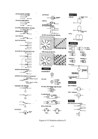 6-73
Figura 6-115 Símbolos elétricos II
 