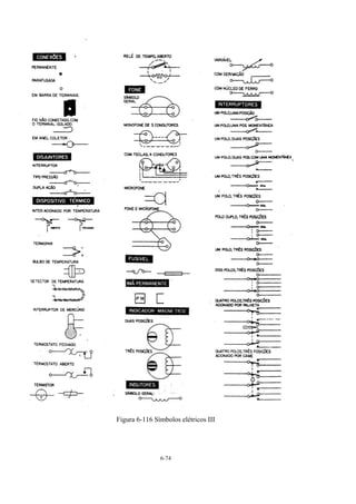6-74
Figura 6-116 Símbolos elétricos III
 