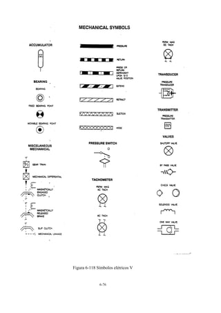 6-76
-
Figura 6-118 Símbolos elétricos V
 