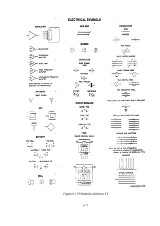 6-77
Figura 6-119 Símbolos elétricos VI
 