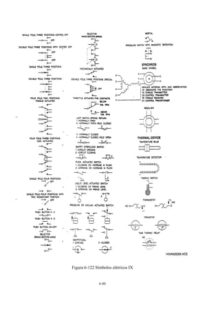 6-80
Figura 6-122 Símbolos elétricos IX
 