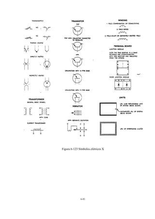 6-81
Figura 6-123 Símbolos elétricos X
 