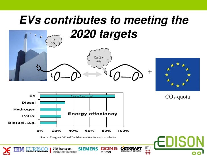 Ostkroft, "The EDISON Project," in Electric Vehicle Integration Into