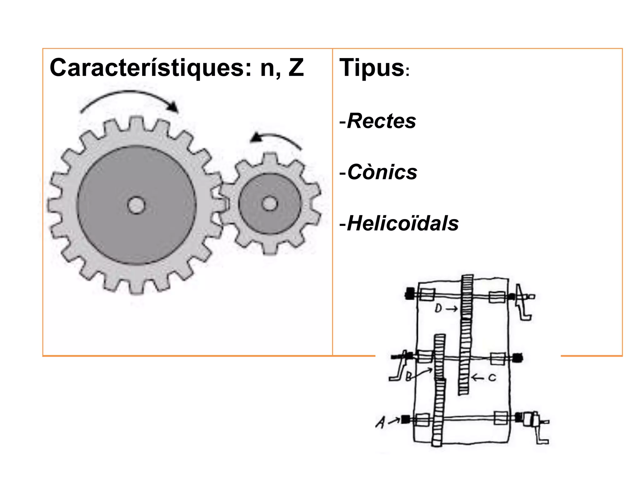 Característiques: n, Z Tipus:
-Rectes
-Cònics
-Helicoïdals
 