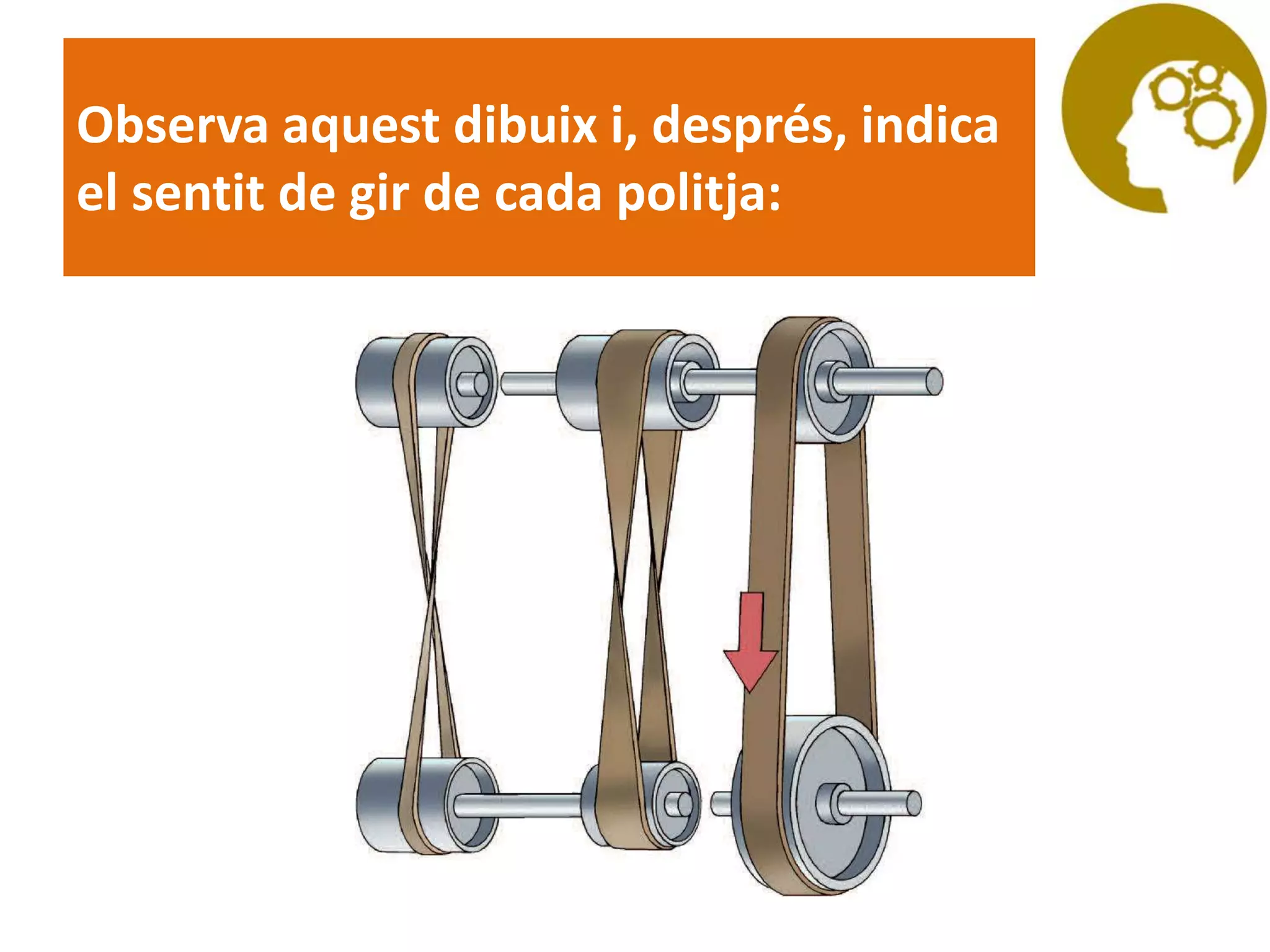 Observa aquest dibuix i, després, indica
el sentit de gir de cada politja:
 