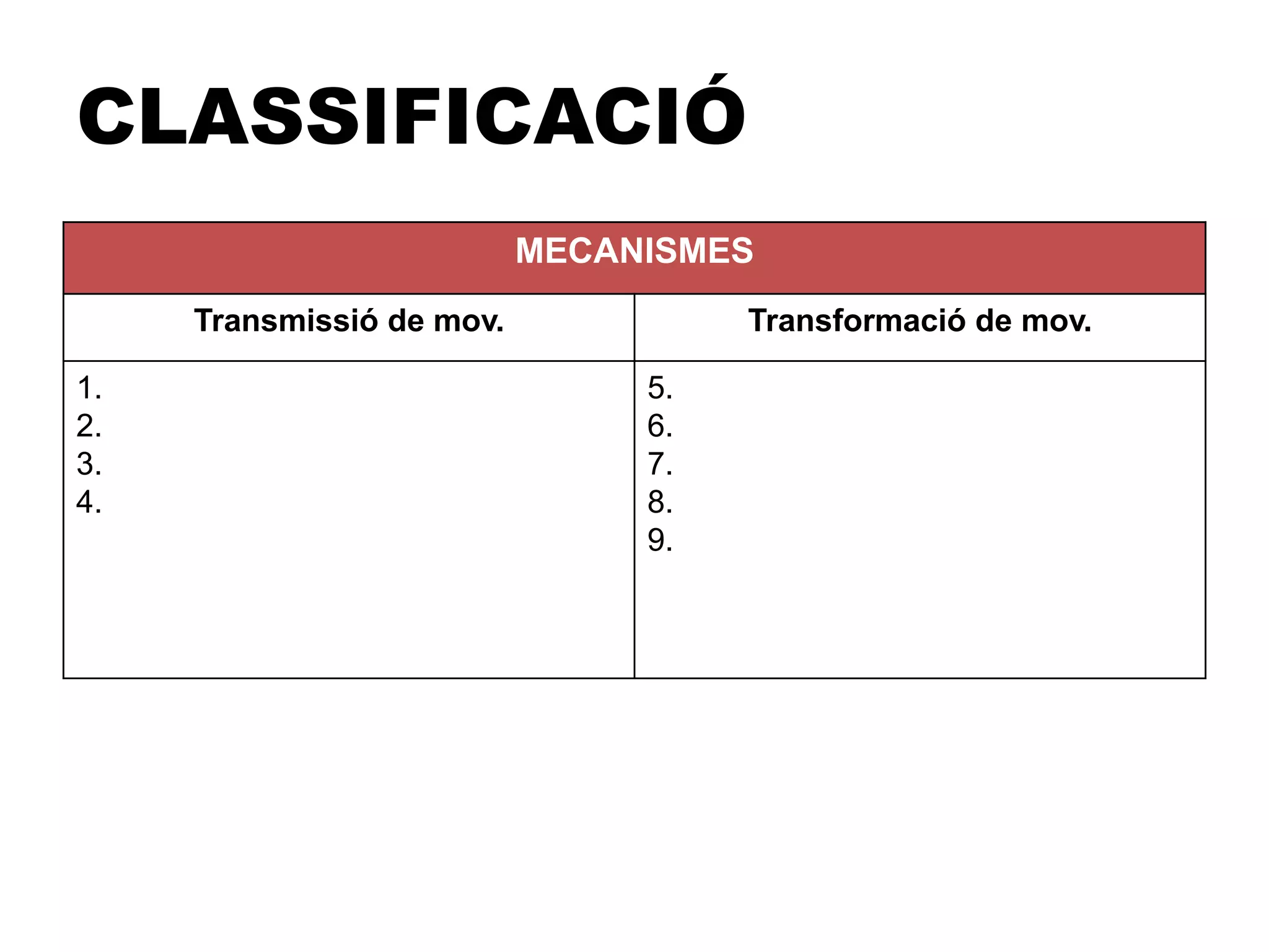 CLASSIFICACIÓ
MECANISMES
Transmissió de mov. Transformació de mov.
1.
2.
3.
4.
5.
6.
7.
8.
9.
 