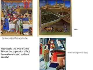 Serfs




 Landowners (nobility/knights/royalty)




How would the loss of 30 to
70% of the population affect             Skilled labour (in urban areas)
these elements of medieval
society?
 