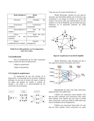 Redes biológicas Redes
artificiales
Neuronas Unidades de
proceso
Conexiones
sinápticas
Conexiones
ponderadas
Efectividad de la
sinápsis
Peso de las
conexiones
Efecto
excitatorio de una
conexión
Signo del peso
de una conexión
Efecto
combinado de la sinápsis
Función de
propagación
Tabla:En la tabla podemos ver la comparativa
entre las 2 redes.
3.4.Clasificación
Para la clasificación de las redes neuronales
vamos a seguir dos tipos de aplicaciones:
-Según su arquitectura
-Según el aprendizaje
3.4.1.Según la arquitectura
La arquitectura de una red consiste en la
disposición y conexionado de las neuronas. Podemos
distinguir en una red, el número de capas, el tipo de
las capas, que pueden ser ocultas o visibles, de
entrada o de salida y la direccionalidad de las
conexiones de las neuronas.
Todo esto nos sirve para clasificarlas en :
-Redes Monocapa: cuentan con una capa de
neuronas, que intercmbia señales con el exterior y que
constituyen a un tiempo la entrada y la salida del
sistema. Una de las redes mas representativas de este
modelo es la red de Hopfield, que ha tenido una gran
influencia en el desarrollo posterior de redes
neuronales.
-Redes Multicapa: están formadas por dos o
mas capas de neuronas conectadas entre ellas.
Dependiendo de cómo sean estas conexiones
podemos hacer otra subdivisión:
1.Redes con conexiones hacia delante: Este
tipo de redes contienen solo conexiones entre capas
hacia delante. Esto implica que una capa no puede
tener conexiones a una que reciba la señal antes que
ella en la dinámica de la computación.
2.Redes con conexiones hacia atrás: En este
tipo de redes pueden existir conexiones de capas
 