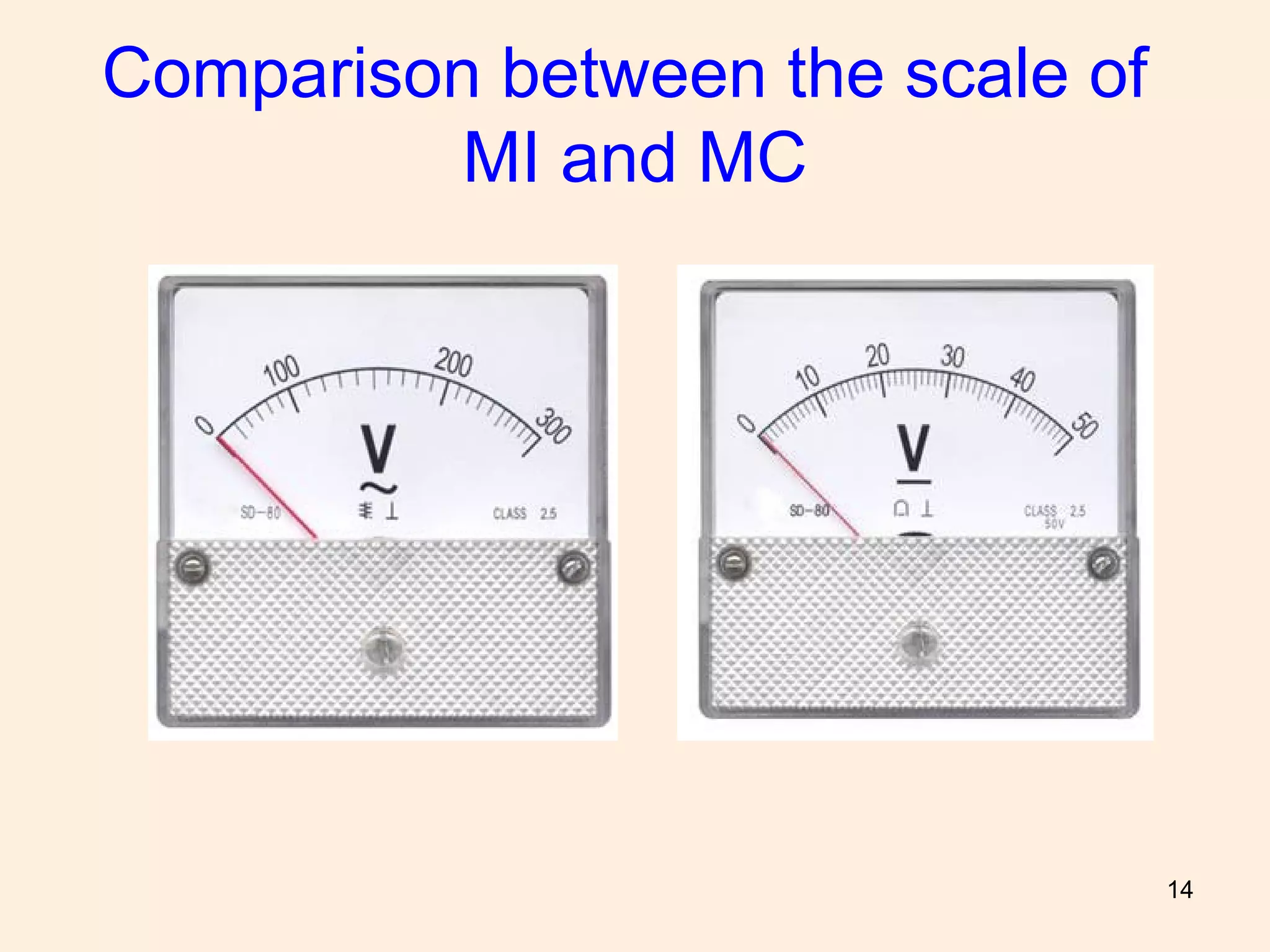 14
Comparison between the scale of
MI and MC
 