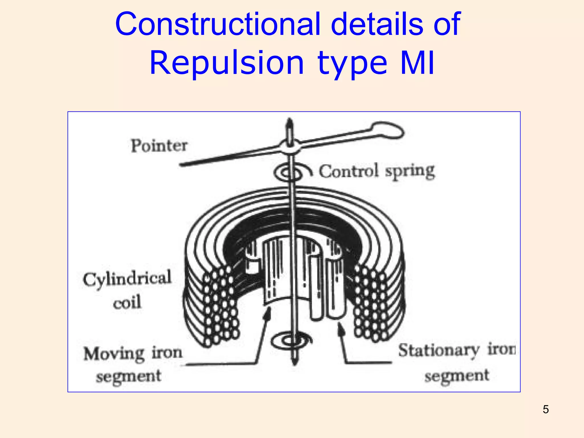 5
Constructional details of
Repulsion type MI
 