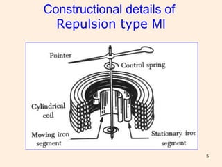 5
Constructional details of
Repulsion type MI
 