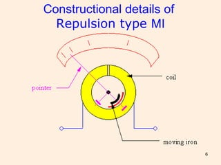 6
Constructional details of
Repulsion type MI
 