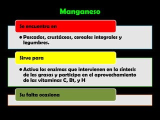 Manganeso
Se encuentra en

• Pescados, crustáceos, cereales integrales y
  legumbres.

Sirve para

• Activa los enzimas que intervienen en la síntesis
  de las grasas y participa en el aprovechamiento
  de las vitaminas C, B1, y H

Su falta ocasiona
 