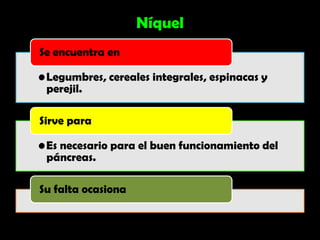 Níquel
Se encuentra en

• Legumbres, cereales integrales, espinacas y
  perejil.

Sirve para

• Es necesario para el buen funcionamiento del
  páncreas.

Su falta ocasiona
 