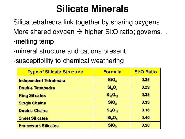 Building Block Of All Silicate Minerals Is The Building Block Of All Silicate Minerals Is The