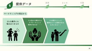どんな親子にも
悩みはつきもの
その悩みを解決する
アプローチとして
植林があれば・・・
その親子にとって
植林はとても意味のある
ものになる！！
30
マーケティングの視点から
施策 まとめ 付録
1
提供データ
 