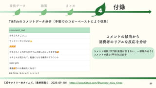 comment_text
かえさんすごい｡｡｡
サントリーセンスいい👍
🥰🥰🥰
かえさん！これから水タイムズ楽しみにしてますね🥰
かえさんが見られて、勉強にもなる最高のアカウント
water girls
素敵🥰ラベル集めたくなる♡
89
コメント総数:277件(返信は含まない、一部除外あり)
コメントの長さ:平均16.5文字
コメントの傾向から
消費者のリアルな反応を分析
出処: TikTok「水タイムズ」コメントより
TikTokのコメントデータ分析（手動でのコピーペーストにより収集）
施策 まとめ
提供データ
4
付録
[3]サントリー水タイムズ,（最終閲覧日：2025-09-10） https://www.tiktok.com/@suntory_mizu_times
 