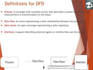 Definitions for DFD
 Process: A rectangle with rounded corners that describes a useful task or function
(they perform a transformation on the data)
 Data flow: An arrow representing a data relationship between two processes
 Data stores: An open rectangle representing a data repository
 Interface: A square describing external agents or entities that use the system.
Process Interface
Data Store
Data Flow
 