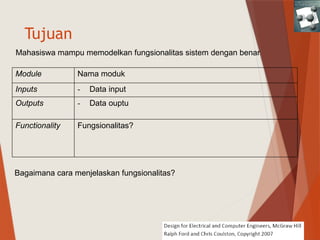 Tujuan
Module Nama moduk
Inputs - Data input
Outputs - Data ouptu
Functionality Fungsionalitas?
Mahasiswa mampu memodelkan fungsionalitas sistem dengan benar
Bagaimana cara menjelaskan fungsionalitas?
 