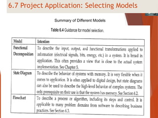 6.7 Project Application: Selecting Models
Summary of Different Models
 