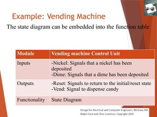 Example: Vending Machine
The state diagram can be embedded into the function table
Module Vending machine Control Unit
Inputs -Nickel: Signals that a nickel has been
deposited
-Dime: Signals that a dime has been deposited
Outputs -Reset: Signals to return to the initial/reset state
-Vend: Signal to dispense candy
Functionality State Diagram
 