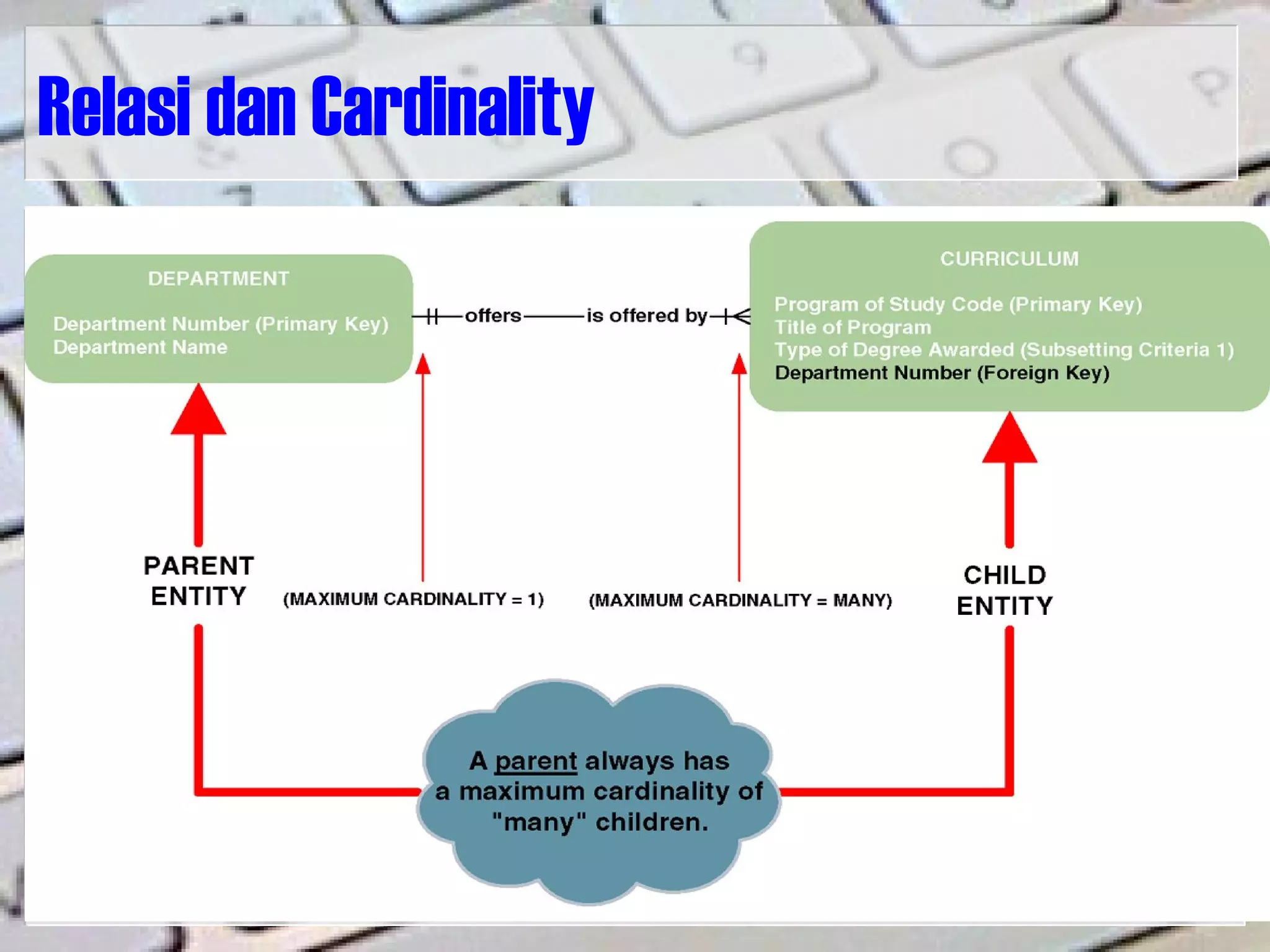Relasi dan Cardinality
 
