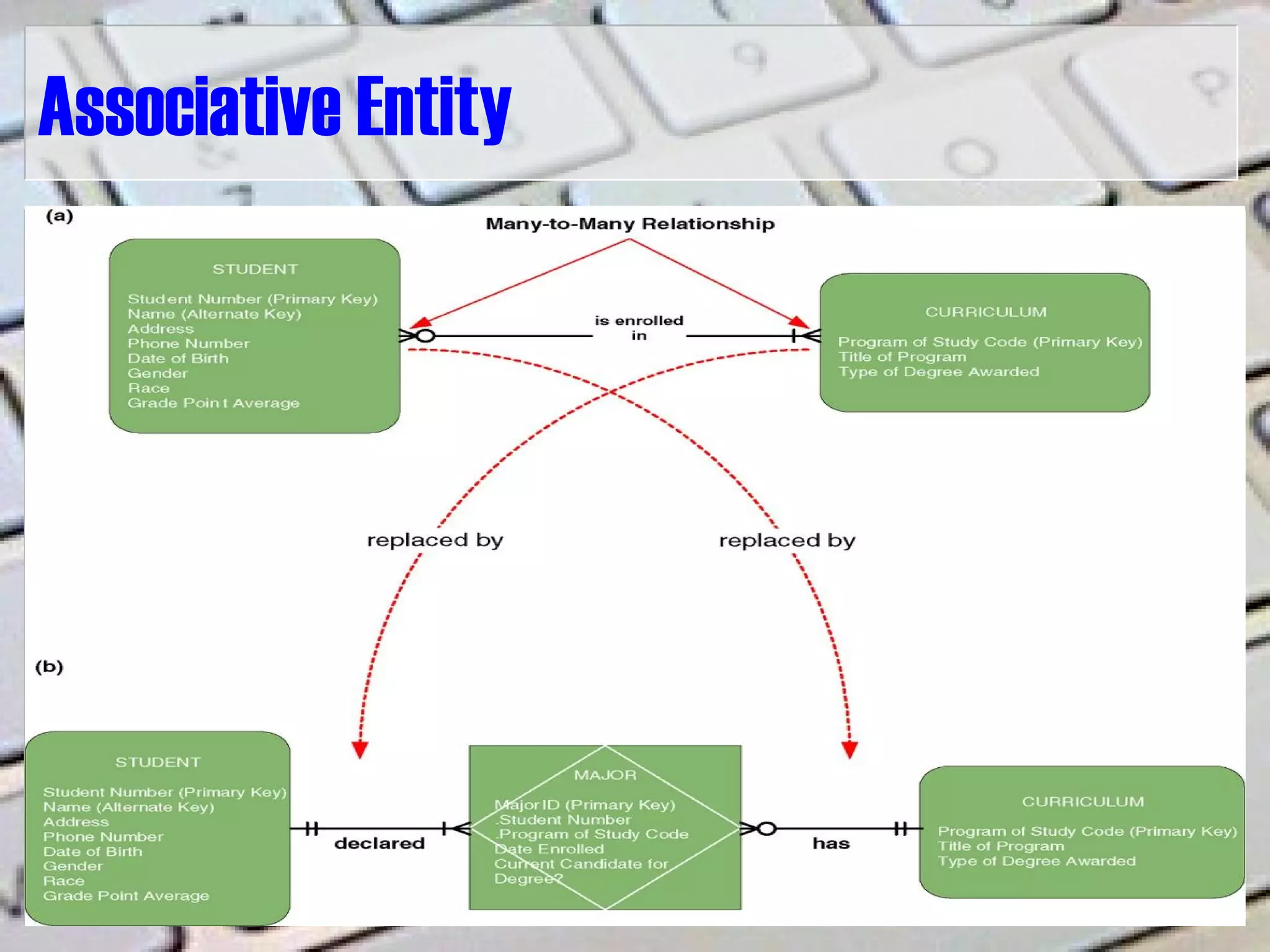 Associative Entity
 