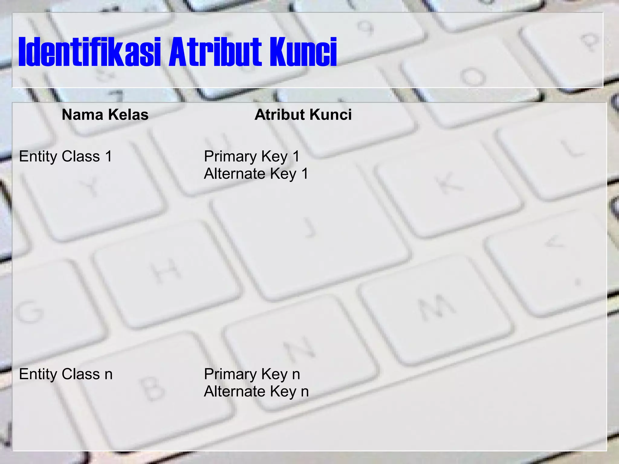 Identifikasi Atribut Kunci
Nama Kelas Atribut Kunci
Entity Class 1 Primary Key 1
Alternate Key 1
Entity Class n Primary Key n
Alternate Key n
 
