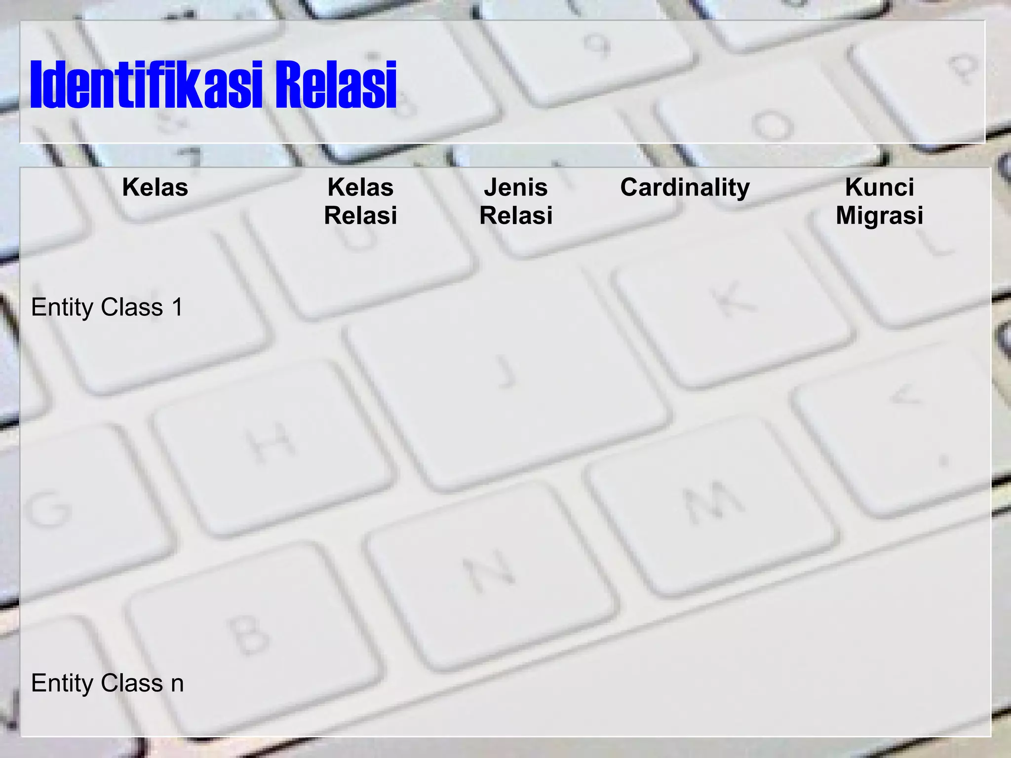 Identifikasi Relasi
Kelas Kelas
Relasi
Jenis
Relasi
Cardinality Kunci
Migrasi
Entity Class 1
Entity Class n
 