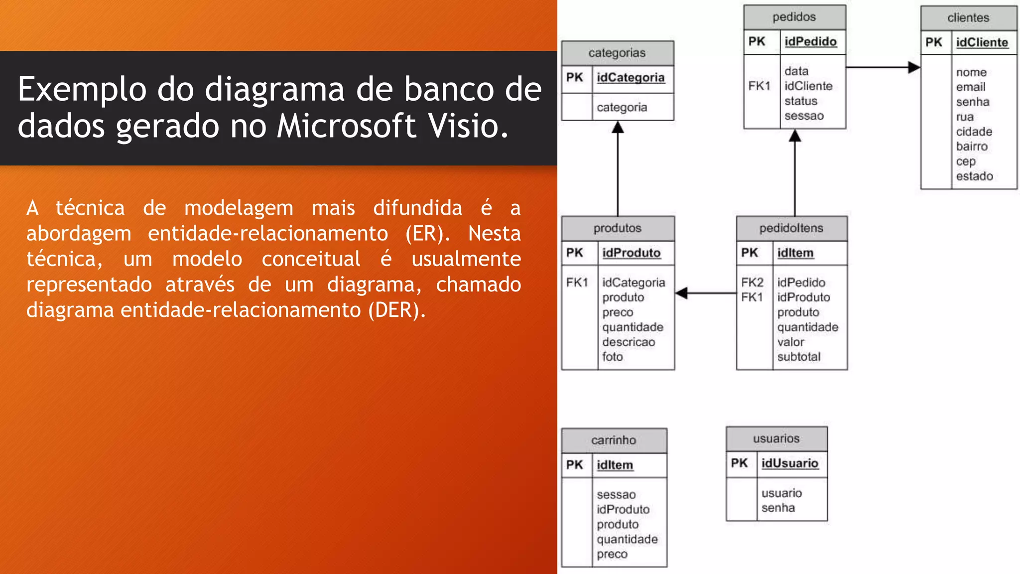 Exemplo do diagrama de banco de
dados gerado no Microsoft Visio.
A técnica de modelagem mais difundida é a
abordagem entidade-relacionamento (ER). Nesta
técnica, um modelo conceitual é usualmente
representado através de um diagrama, chamado
diagrama entidade-relacionamento (DER).