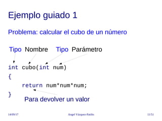 14/09/17 Angel Vázquez-Patiño 11/51
Ejemplo guiado 1
Problema: calcular el cubo de un número
int cubo(int num)
{
return nu...