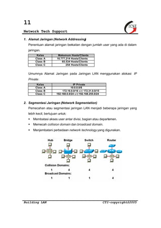 11 
Network Tech Support 
1. Alamat Jaringan (Network Addressing) 
Penentuan alamat jaringan berkaitan dengan jumlah user yang ada di dalam 
jaringan. 
Kelas Maksmum Hosts/Clients 
Class A 16.777.214 Hosts/Clients 
Class B 65.534 Hosts/Clients 
Class C 254 Hosts/Clients 
Umumnya Alamat Jaringan pada Jaringan LAN menggunakan alokasi IP 
Private: 
Kelas IP Private 
Class A 10.0.0.0/8 
Class B 172.16.0.0/16 s/d 172.31.0.0/15 
Class C 192.168.0.0/24 s/d 192.168.255.0/24 
2. Segmentasi Jaringan (Network Segmentation) 
Pemecahan atau segmentasi jaringan LAN menjadi beberapa jaringan yang 
lebih kecil, bertujuan untuk: 
§ Membatasi akses user antar divisi, bagian atau departemen. 
§ Memecah collision domain dan broadcast domain. 
§ Menjembatani perbedaan network technology yang digunakan. 
Building LAN CTI-copyright@2005 
 