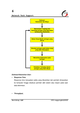 6 
Network Tech Support 
Estimasi 
Kebutuhan dan Biaya 
Menentukan Topplogi dan 
Teknologi jaringan yang digunakan 
berdasarkan Kebutuhan 
Beban Kerja Model Jaringan yang 
dibuat 
Simulasi jaringan pada beban kerja 
yang telah diharapkan 
Memeriksa Kelemahan pada 
Jaringan 
Perbaikan Terhadap desain 
Jaringan yang telah dibuat 
Estimasi Kebutuhan User: 
§ Response Time 
Response time merupakan waktu yang dibutuhkan dari perintah dimasukkan 
ke komputer hingga eksekusi perintah oleh sistem atau respon pada saat 
data dikirimkan. 
§ Throughput, 
Building LAN CTI-copyright@2005 
 