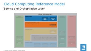 Outsystems Orchestration Layer Router Module 06_Module 6.pptx Service and Orch Layers | PPTX