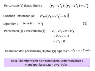 20
Persamaan (2) dapat ditulis :        2
1 1 1 1 2' ' 'v v v v v
Gunakan Persamaan (1) :     2
2 1 1 2' ' 'v v v v
Diperoleh :  1 1 2' 'v v v (3)
Persamaan (1) = Persamaan (3)   
  
 
1 1 1
1
1
' '
2 ' 0
' 0
v v v v
v
v
Kemudian dari persamaan (1) (atau (3) diperoleh  2 1' 2 /v v m s
Bola 1 diberhentikan oleh tumbukan, sementara bola 2
mendapat kecepatan awal bola 1.
 