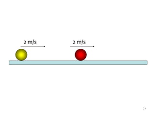 21
2 m/s 2 m/s
 
