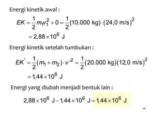 26
Energi kinetik awal :
    
 
22
1 1
6
1 1
0 (10.000 kg) 24,0 m/s
2 2
2,88 10 J
EK m v
Energi kinetik setelah tumbukan :
       
 
2' 2
1 2
6
1 1
' 20.000 kg 12,0 m/s
2 2
1,44 10 J
EK m m v
Energi yang diubah menjadi bentuk lain :
6 6 6
2,88 10 J 1,44 10 J 1,44 10 J    
 