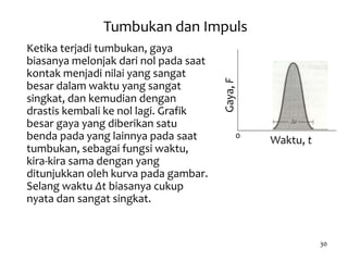 30
Tumbukan dan Impuls
Ketika terjadi tumbukan, gaya
biasanya melonjak dari nol pada saat
kontak menjadi nilai yang sangat
besar dalam waktu yang sangat
singkat, dan kemudian dengan
drastis kembali ke nol lagi. Grafik
besar gaya yang diberikan satu
benda pada yang lainnya pada saat
tumbukan, sebagai fungsi waktu,
kira-kira sama dengan yang
ditunjukkan oleh kurva pada gambar.
Selang waktu Δt biasanya cukup
nyata dan sangat singkat.
0
Waktu, t
Gaya,F
 