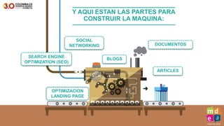 @manuelcaro | manuel.caro@mde.com.co
BLOGS
SOCIAL
NETWORKING DOCUMENTOS
SEARCH ENGINE
OPTIMIZATION (SEO)
OPTIMIZACION
LANDING PAGE
ARTICLES
Y AQUI ESTAN LAS PARTES PARA
CONSTRUIR LA MAQUINA:
 