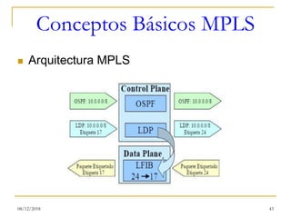 Conceptos Básicos MPLS
◼ Arquitectura MPLS
08/12/2018 43
 