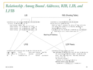 Relationship Among Bound Addresses, RIB, LIB, and
LFIB
08/12/2018 59
 